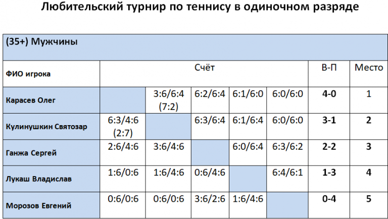 Никулино бронницы расписание 64